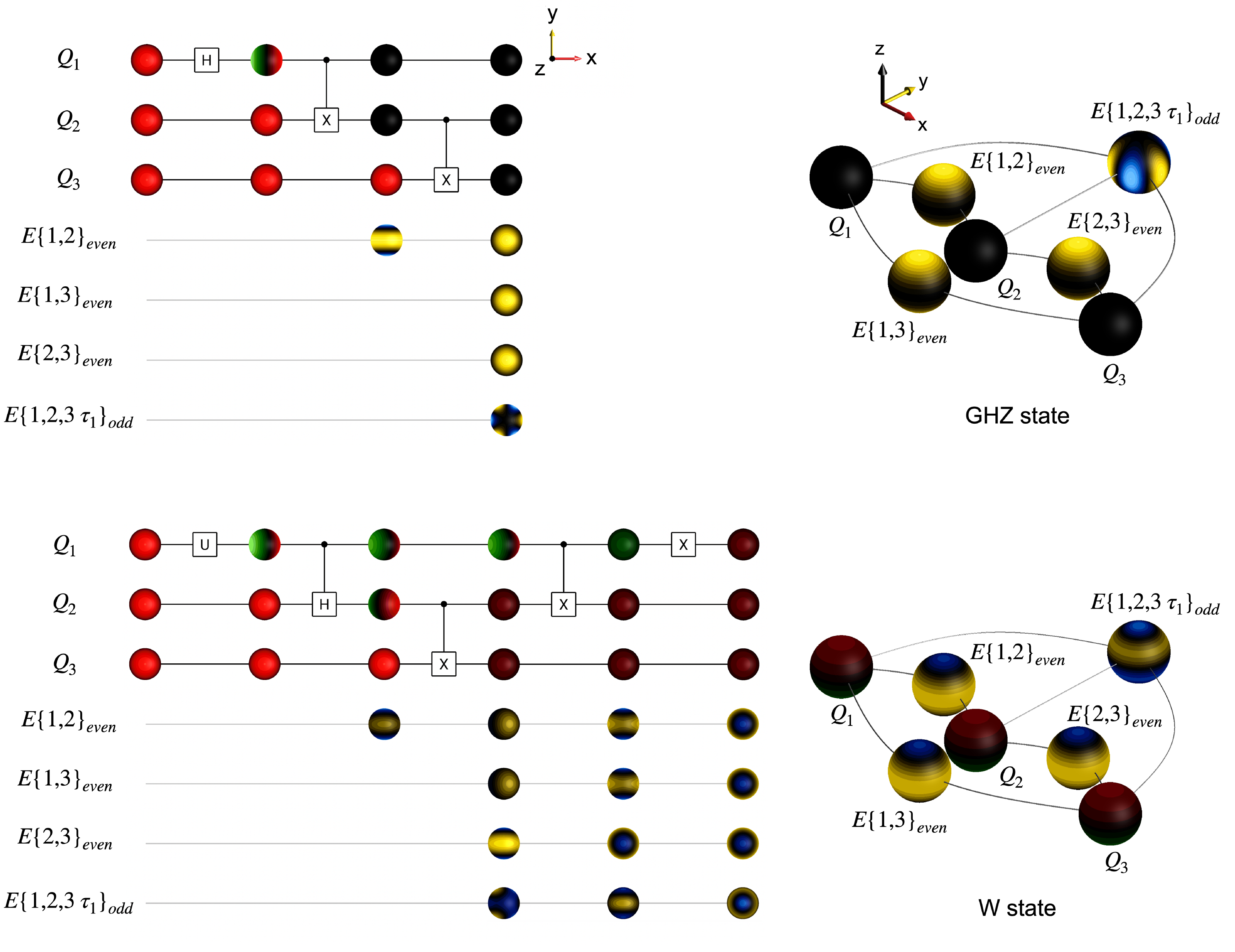 Complete GHZ and W examples, each pairing a preparation circuit and successive beads with the final arrangement of single-qubit and correlation beads.
