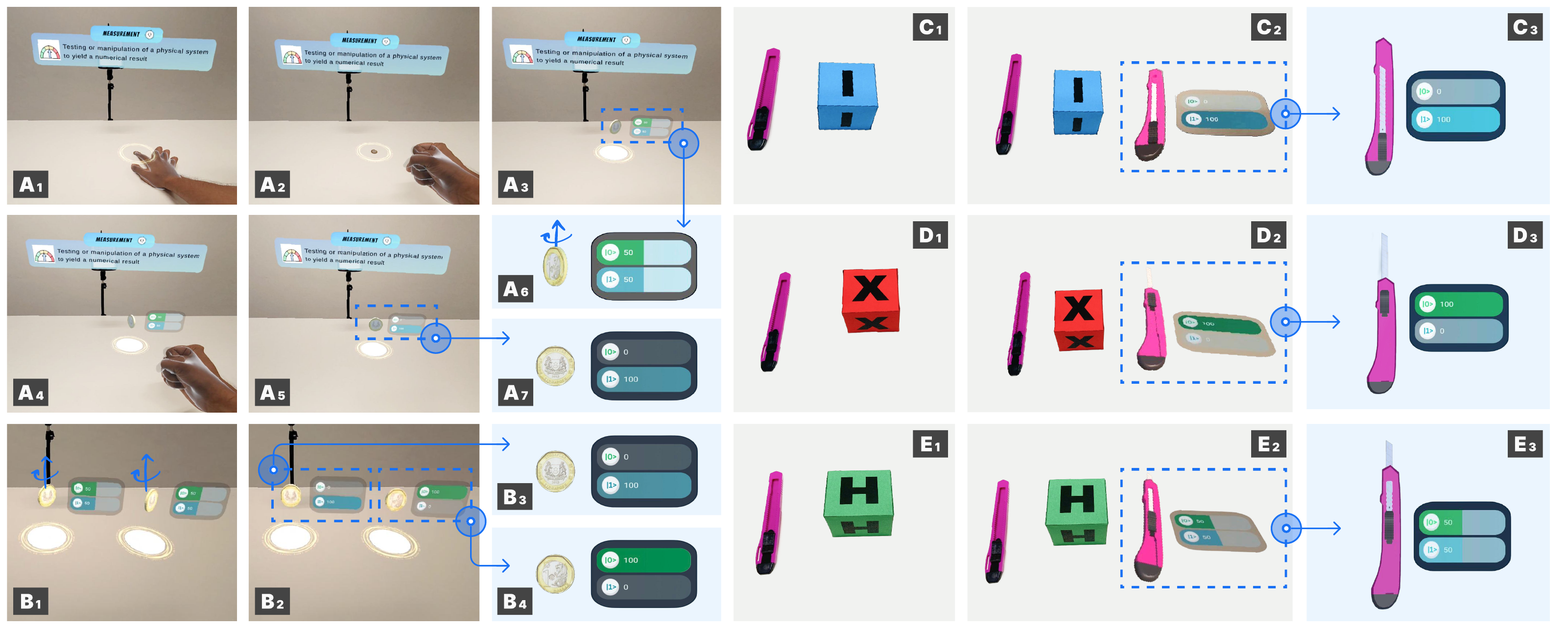 Complete augmented-reality figure showing hand gestures, virtual coins, outcome displays, a paper-cutter slider, and cubes labeled I, X, and H.