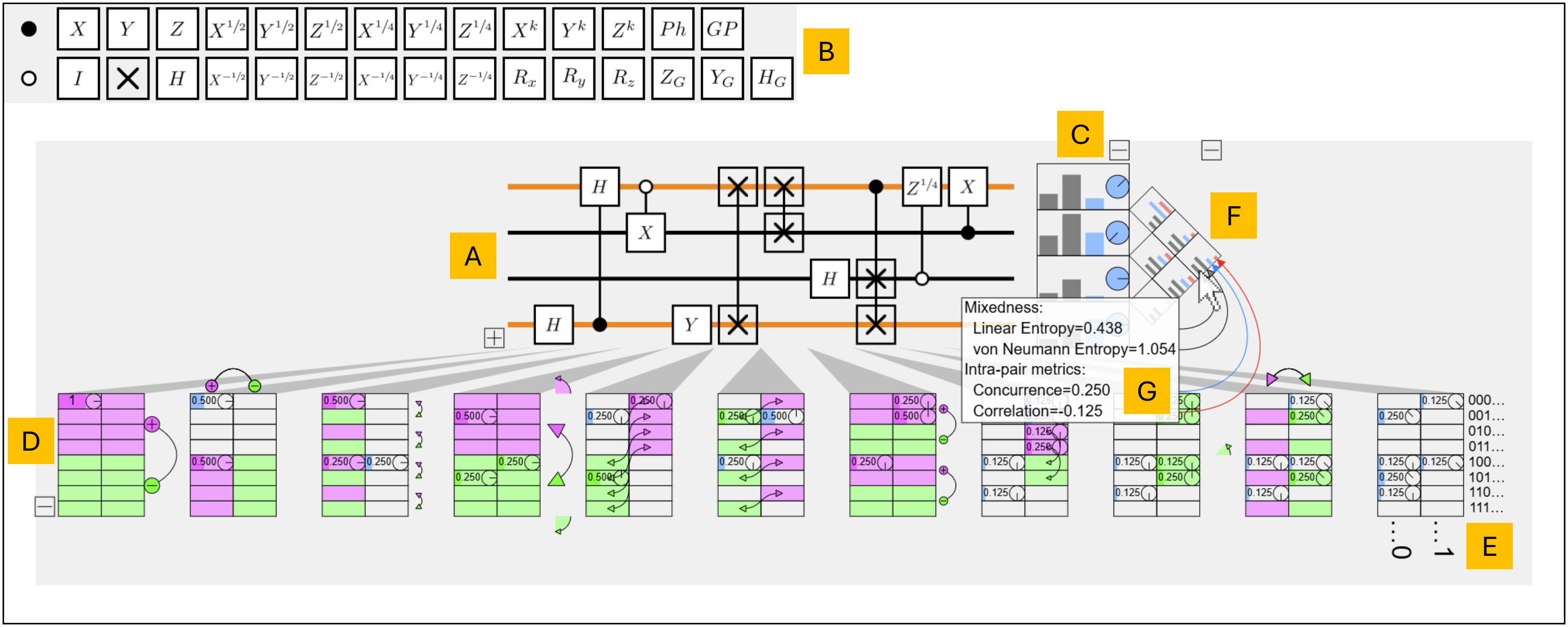 MuqcsCraft overview labeled A through G, with a circuit, gate palette, colored state vectors, reduced-state bars, and a pairwise-metric tooltip.