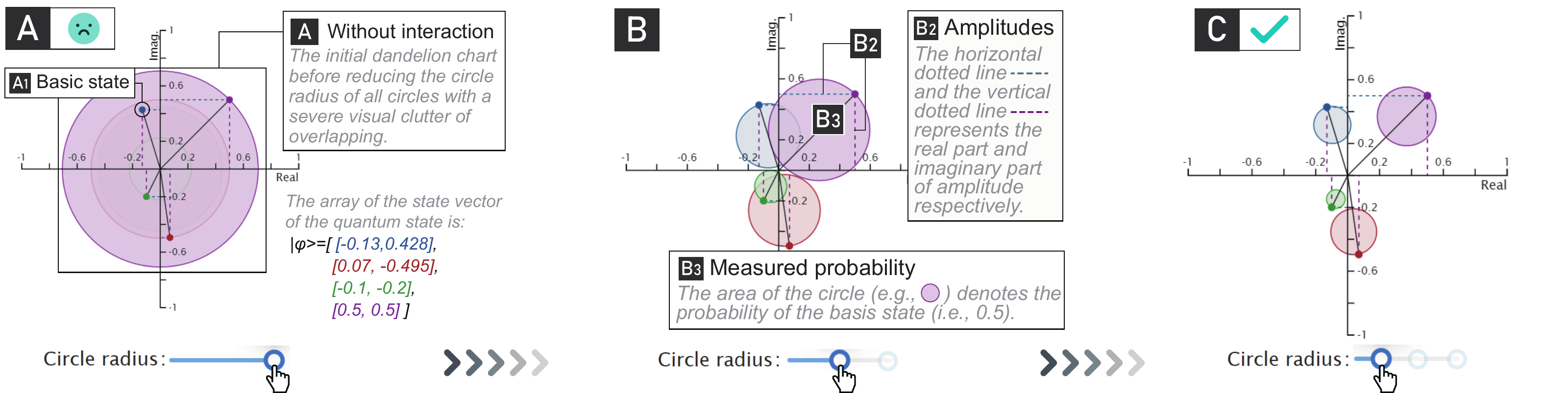 Three dandelion charts show the same amplitudes with progressively smaller probability circles, preserving axes, annotations, and slider settings.