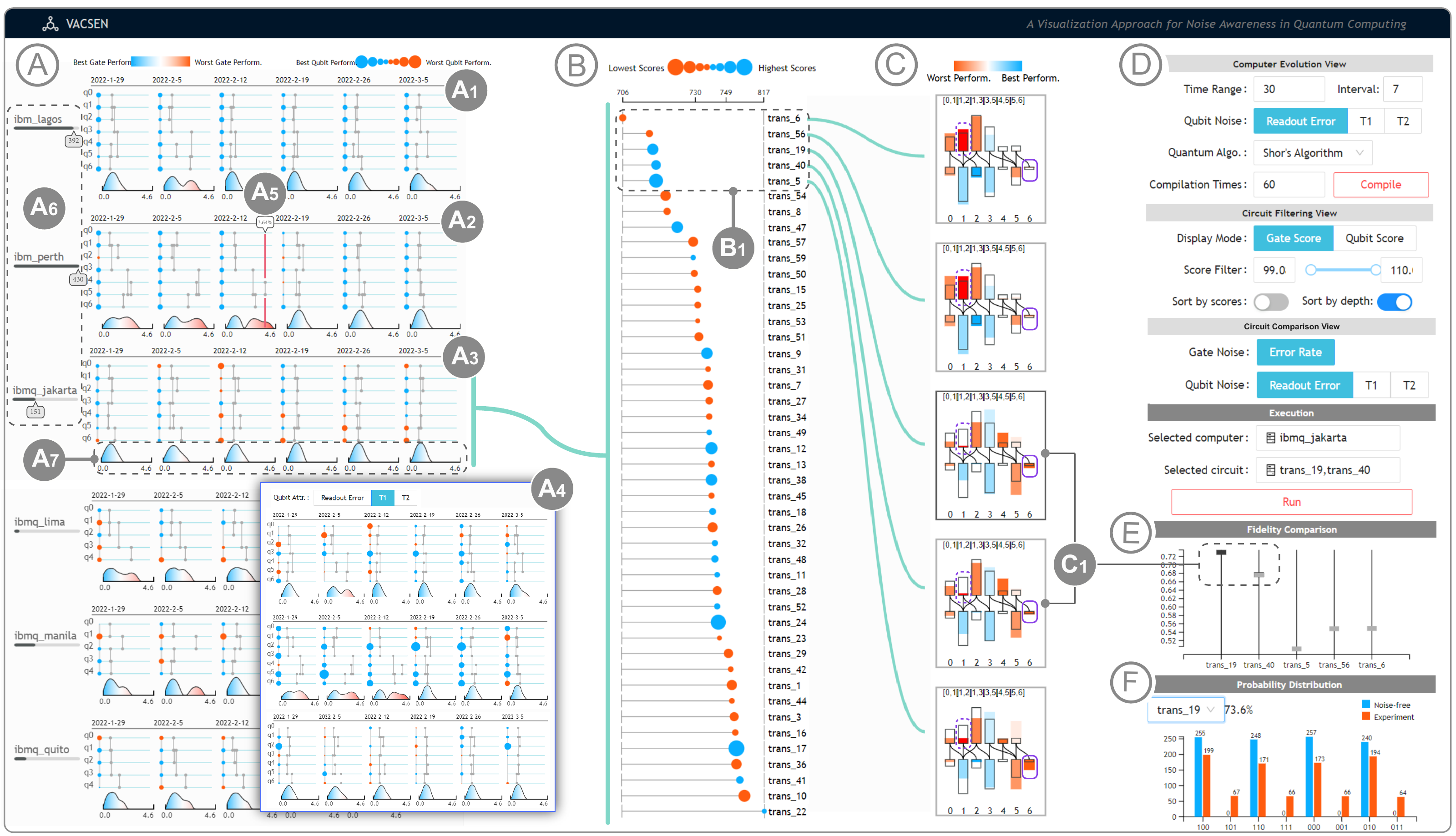 Complete VACSEN interface with temporal machine summaries, compiled-circuit lists, linked noise comparisons, controls, and result charts.